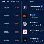 Ethereum price drops to a 7-month low as data points to more downside