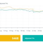 European regulators assess DeFi risks, Uniswap launches Android wallet: Finance Redefined