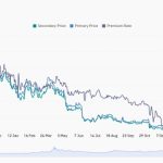 First Bitcoin ETF trades $1.5B as GBTC ‘discount’ echoes $69K BTC price