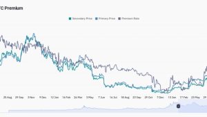 First Bitcoin ETF trades $1.5B as GBTC ‘discount’ echoes $69K BTC price