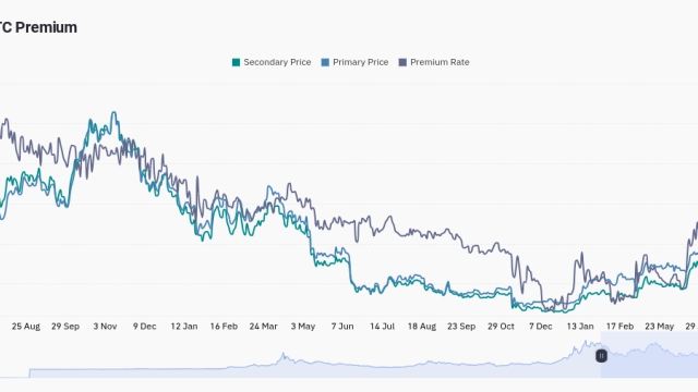 First Bitcoin ETF trades $1.5B as GBTC ‘discount’ echoes $69K BTC price