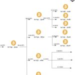 FTX hacker could be using SBF trial as a smokescreen: CertiK