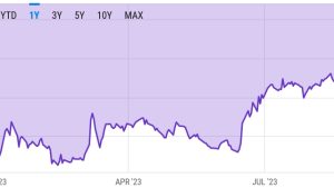 Grayscale GBTC discount falls to 16% as markets bet on Bitcoin ETF approval