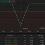 Here’s how Bitcoin investors can trade the tension surrounding a U.S. government shutdown