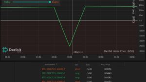 Here’s how Bitcoin investors can trade the tension surrounding a U.S. government shutdown