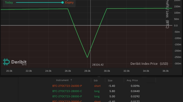 Here’s how Bitcoin investors can trade the tension surrounding a U.S. government shutdown