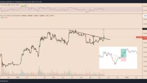 How high can Bitcoin price go by 2024?