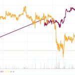 Inflation and war impact markets, but Paul Tudor Jones says, ‘I love Bitcoin and gold’