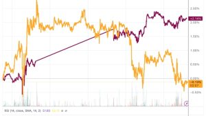 Inflation and war impact markets, but Paul Tudor Jones says, ‘I love Bitcoin and gold’