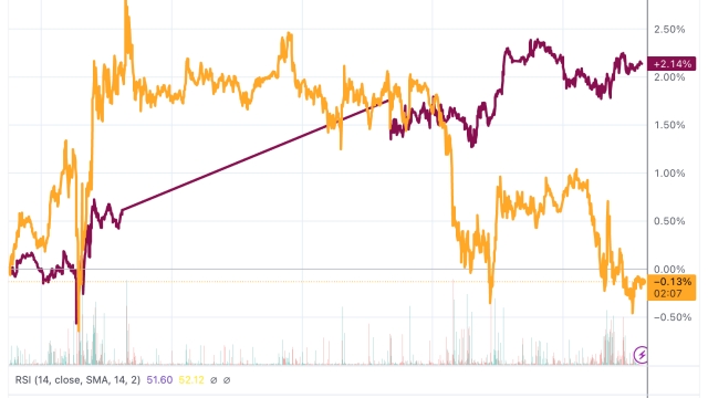 Inflation and war impact markets, but Paul Tudor Jones says, ‘I love Bitcoin and gold’