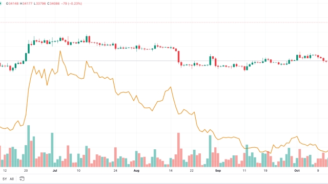 Is Bitcoin overheated? Some believe the answer is hiding in PEPE