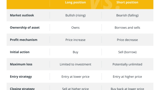 Long and short positions, explained