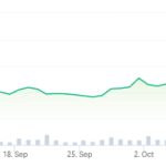 ‘Magnificent seven’ tech stocks tumble a whopping $280B as crypto surges