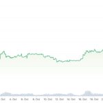 Matrixport doubles down on $45K Bitcoin year-end prediction