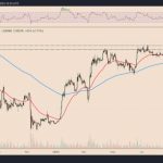 MicroStrategy’s Bitcoin stash back in profit with BTC price above $30K