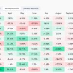 Mining BTC is harder than ever — 5 things to know in Bitcoin this week