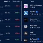 Polygon (MATIC) rally comes to an end as competitors devour market share