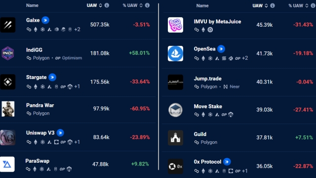 Polygon (MATIC) rally comes to an end as competitors devour market share