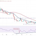 Price analysis 10/11: BTC, ETH, BNB, XRP, SOL, ADA, DOGE, TON, DOT, MATIC