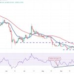 Price analysis 10/13: BTC, ETH, BNB, XRP, SOL, ADA, DOGE, TON, DOT, MATIC