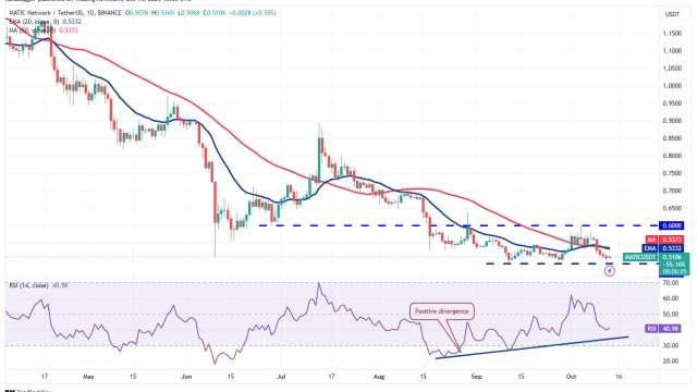 Price analysis 10/13: BTC, ETH, BNB, XRP, SOL, ADA, DOGE, TON, DOT, MATIC
