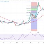 Price analysis 10/16: SPX, DXY, BTC, ETH, BNB, XRP, SOL, ADA, DOGE, TON