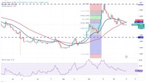 Price analysis 10/16: SPX, DXY, BTC, ETH, BNB, XRP, SOL, ADA, DOGE, TON