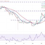 Price analysis 10/2: SPX, DXY, BTC, ETH, BNB, XRP, SOL, ADA, DOGE, TON