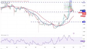 Price analysis 10/2: SPX, DXY, BTC, ETH, BNB, XRP, SOL, ADA, DOGE, TON