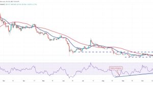 Price analysis 10/20: BTC, ETH, BNB, XRP, SOL, ADA, DOGE, TON, DOT, MATIC