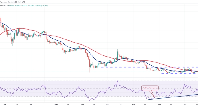 Price analysis 10/20: BTC, ETH, BNB, XRP, SOL, ADA, DOGE, TON, DOT, MATIC