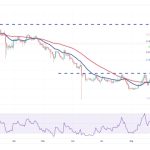 Price analysis 10/23: SPX, DXY, BTC, ETH, BNB, XRP, SOL, ADA, DOGE, TON
