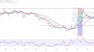 Price analysis 10/23: SPX, DXY, BTC, ETH, BNB, XRP, SOL, ADA, DOGE, TON