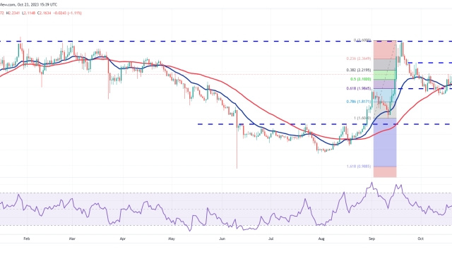 Price analysis 10/23: SPX, DXY, BTC, ETH, BNB, XRP, SOL, ADA, DOGE, TON