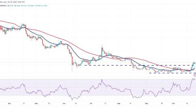 Price analysis 10/25: BTC, ETH, BNB, XRP, SOL, ADA, DOGE, TON, LINK, MATIC