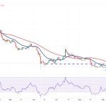 Price analysis 10/27: BTC, ETH, BNB, XRP, SOL, ADA, DOGE, TON, LINK, MATIC