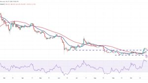 Price analysis 10/27: BTC, ETH, BNB, XRP, SOL, ADA, DOGE, TON, LINK, MATIC