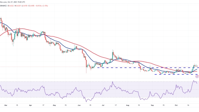 Price analysis 10/27: BTC, ETH, BNB, XRP, SOL, ADA, DOGE, TON, LINK, MATIC