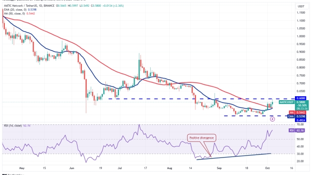 Price analysis 10/4: BTC, ETH, BNB, XRP, SOL, ADA, DOGE, TON, DOT, MATIC