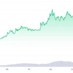 Rug pull feared as Safereum devs reportedly unlock and dump native token