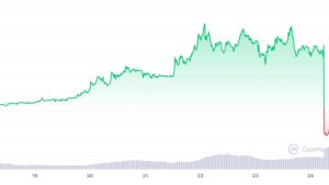 Rug pull feared as Safereum devs reportedly unlock and dump native token