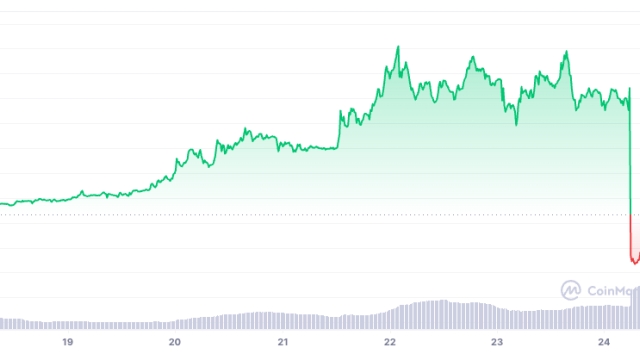 Rug pull feared as Safereum devs reportedly unlock and dump native token