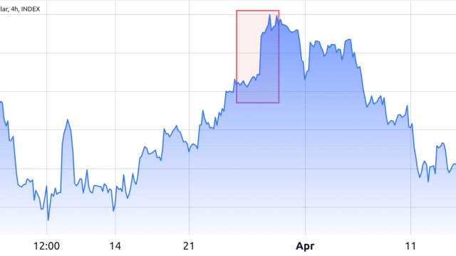 SBF and Caroline Ellison conspired to keep Bitcoin under $20K, but did it work?
