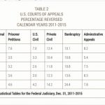 SEC has 3%–14% chance of success in Ripple appeal, lawyers predict