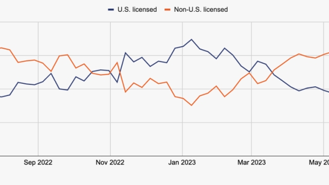 Stablecoin market escaping US regulatory oversight: Chainalysis