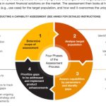 Stellar, PwC publish ‘framework’ to judge emerging market blockchain projects