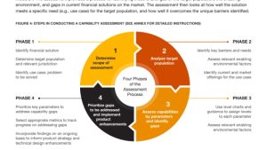 Stellar, PwC publish ‘framework’ to judge emerging market blockchain projects