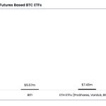 Time to ‘pull the brakes’ on Ethereum and rotate back to Bitcoin: K33 report