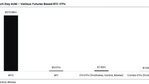Time to ‘pull the brakes’ on Ethereum and rotate back to Bitcoin: K33 report