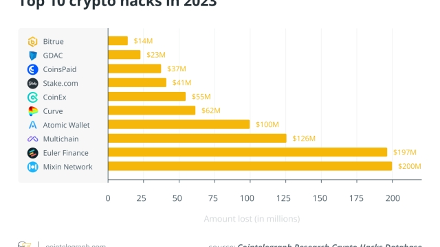 Tracking stolen crypto — How blockchain analysis helps recover funds